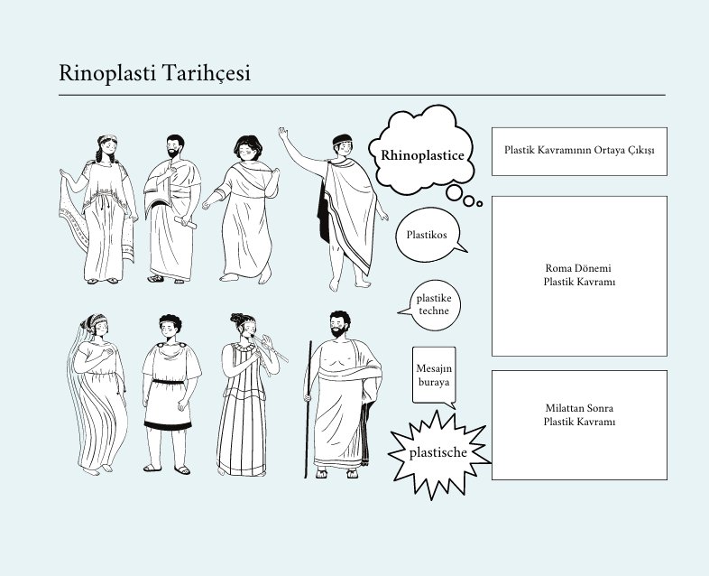 Rinoplasti Nedir? Rinoplastinin Tarihçesi